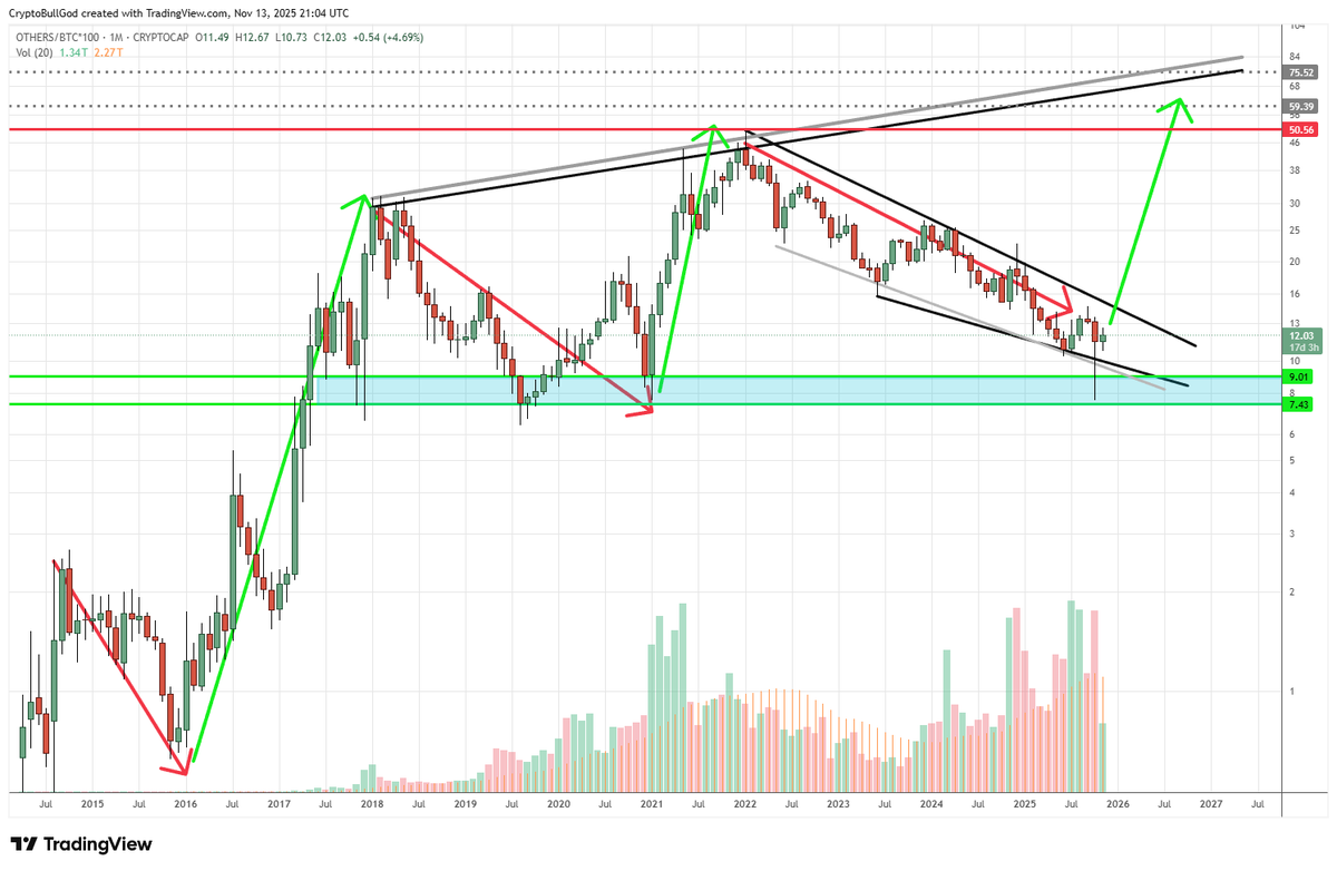 Crypto ₿ULL God, FSA, MAAA tweet media