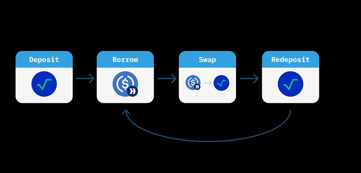 Radix - Radically Different DeFi tweet media