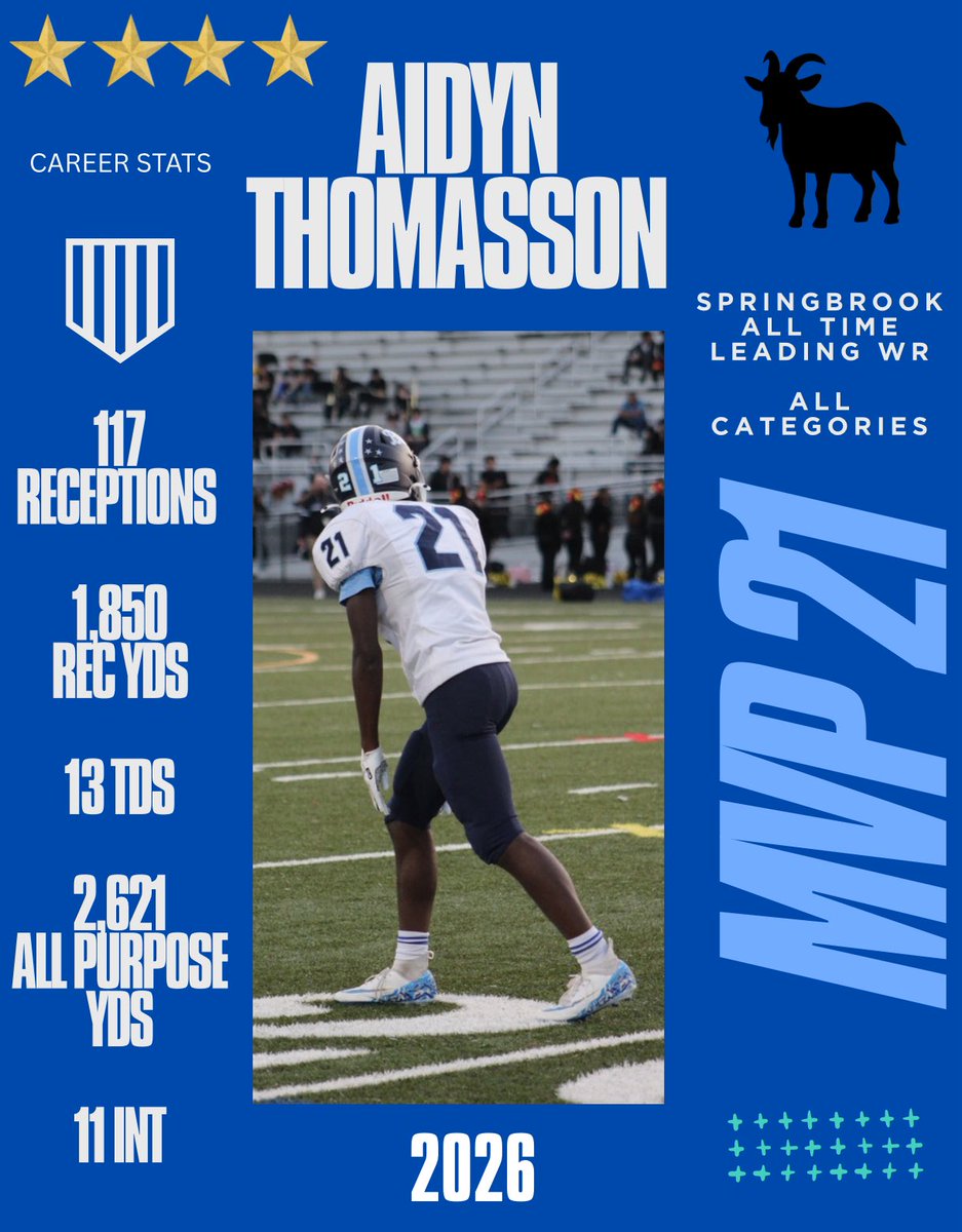 Springbrook Football tweet media