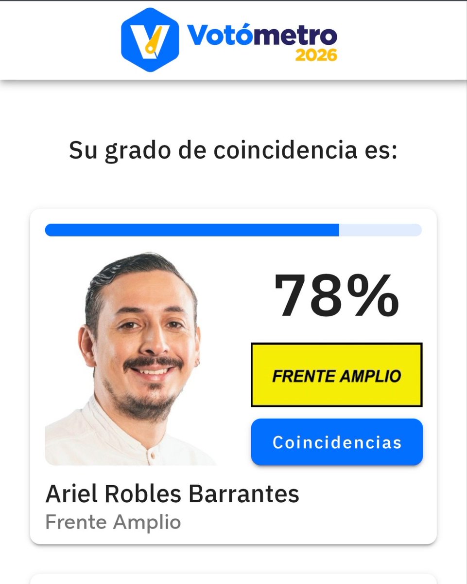Obvis bobis ¿por quién más votaría que no fuera <a href="/RoblesBarrantes/">Ariel Robles Barrantes 🇵🇸 🏳️</a>? Acá tenemos memoria histórica y coherencia.
Acá les dejo el link por si lo quieren hacer uds: votometro.votemoscr.com