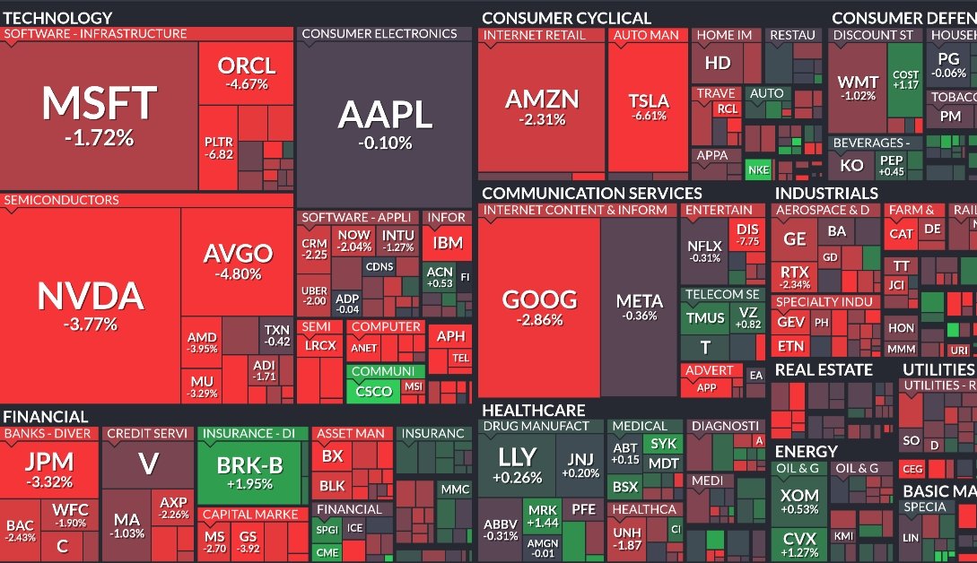 If you’re not willing to hold a stock 10 years, don’t even think about owning it for 10 minutes. 
- Peter Lynch