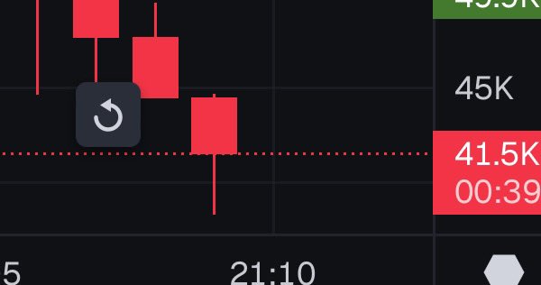 AuthenticCoin's tweet image. Anyone gotta job for me? Here’s my CV: