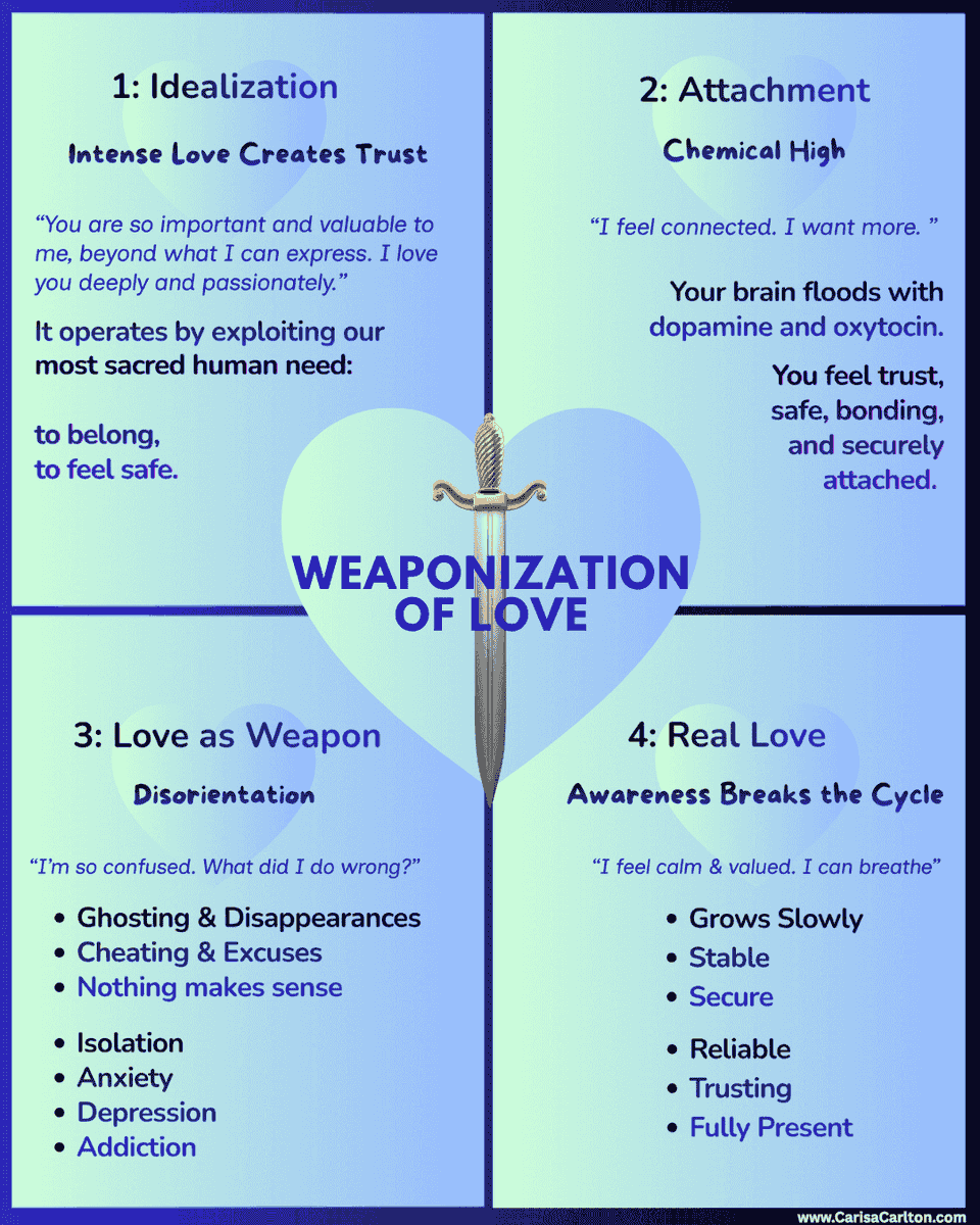 Just published: "Weaponized Love" discussing how words like “I love you” can build trust—or dismantle it.

This article comes from my work in linguistic anthropology, where I study how language creates power and belonging.

medium.com/p/weaponized-l…