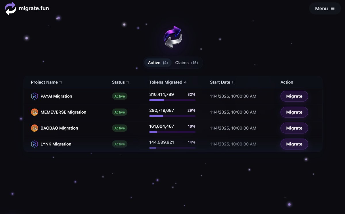 🚨 <a href="/MigrateFun/">Migrate.Fun</a> Update

• <a href="/PayAINetwork/">PayAI Network | x402 Facilitator</a> leading with 32% migrated 

• Followed by <a href="/SackboysBonk/">Sackboys</a> at 29%

• <a href="/BaoBaoBonk/">BaoBao - Bonk’s brother</a> moving along at 16%

• <a href="/thelynkapp/">LYNK App</a> is in a unique situation: 76% of the supply is locked, so 14% migrated of the available 24% is strong!