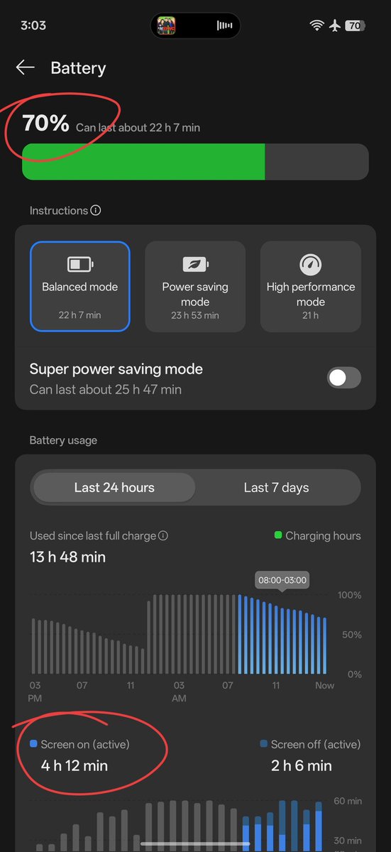 Bro I've had phones die after about 4 hours of screen on time before. The OnePlus 15 has 70% left.