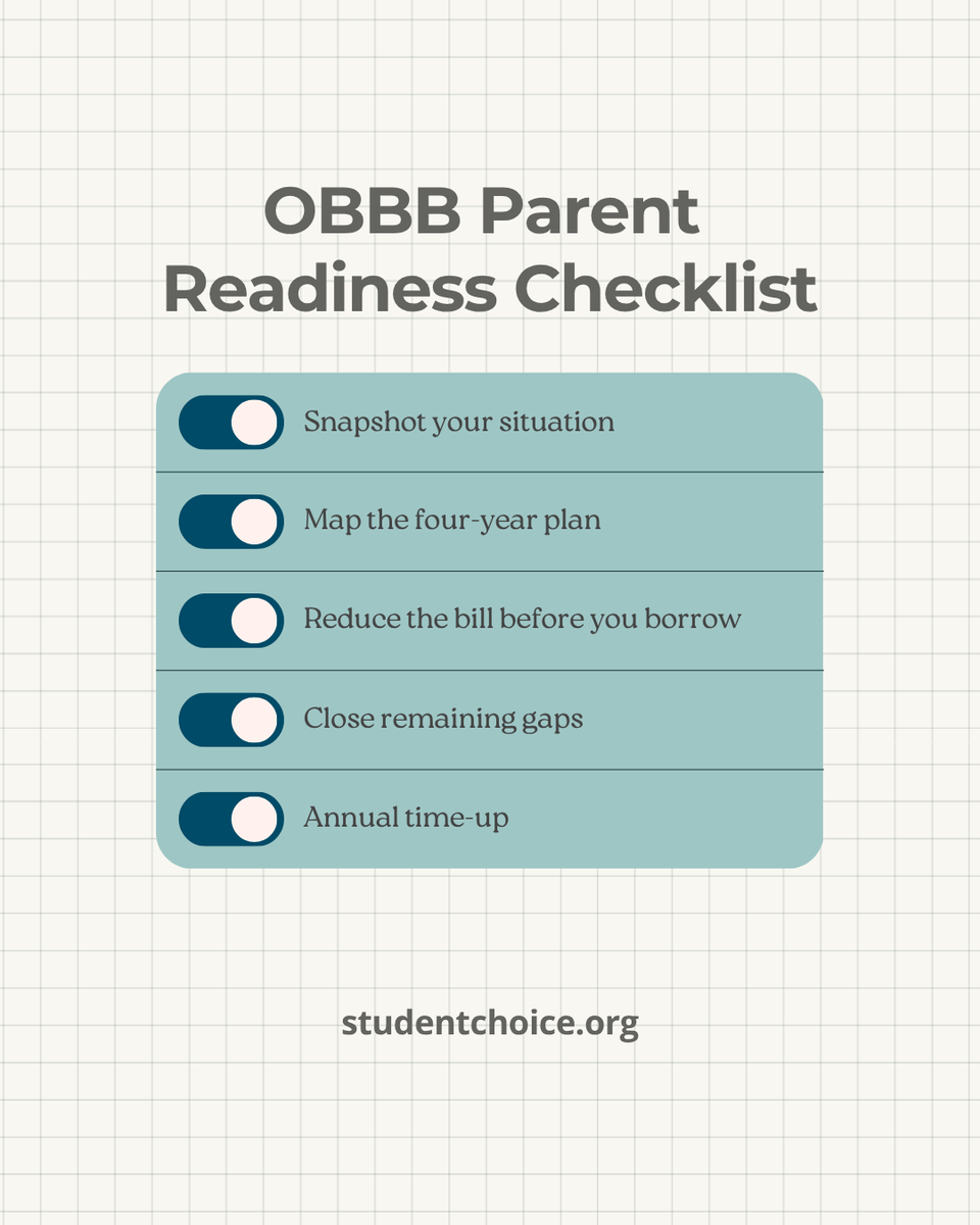 The new One Big Beautiful Bill (OBBB) changes the rules for college borrowing. Use our step-by-step annual checklist to make sure your plan still works under the new rules.
Full checklist here: studentchoice.org/obbb-parent-re…
