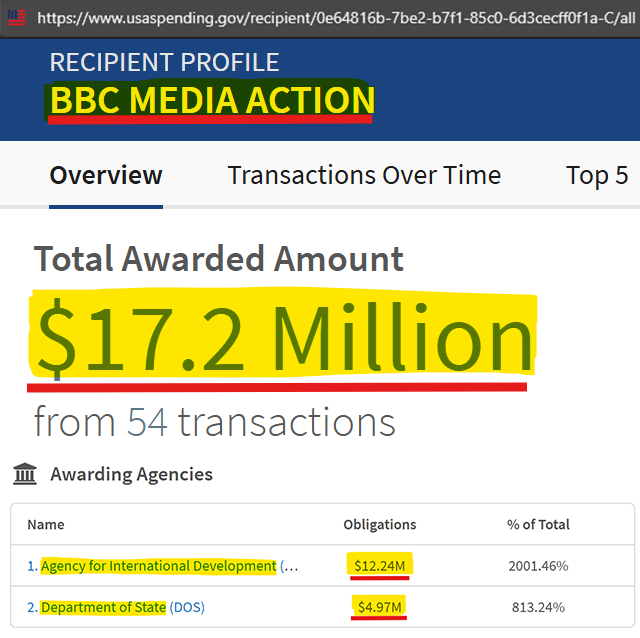 USAID has given over $17 million in taxpayer money to the BBC's media slush fund, together with the US State Dept. And that's just in the grants I found on USASpending.