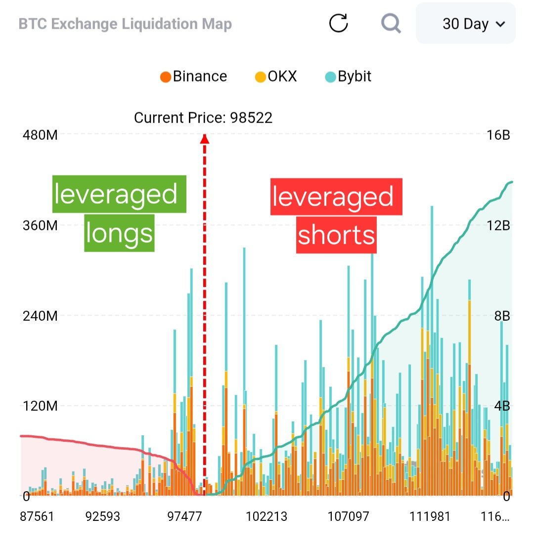 Wait for reversal, then we profit on the bounce. Gotta take these shorts out eventually.