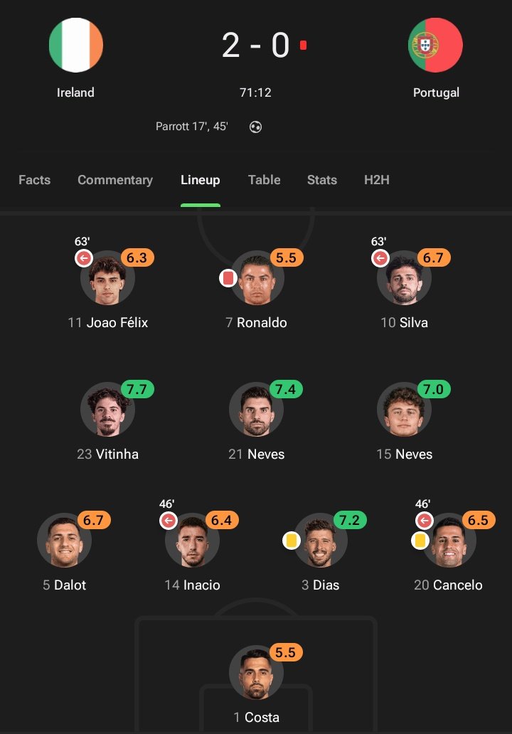 I go offline for a while and this is happening without me knowing😂🔥

And just look at Chinedu😭