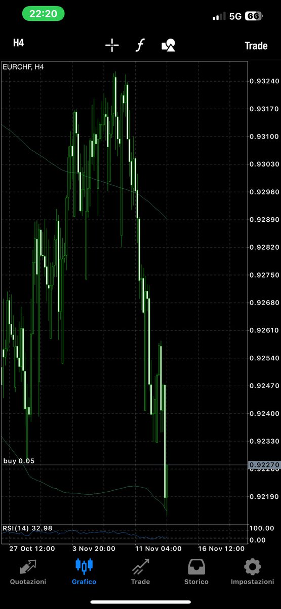 MarkoLleshi1's tweet image. let’s buy some #eurchf