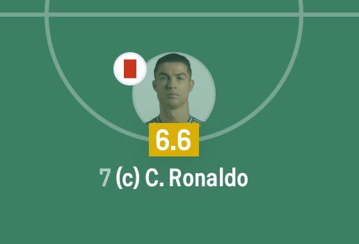 Messi_warriors9's tweet image. How can you have a super team and play against European farmers every international break but still manage to be the worst player on your team 😭😭

Ronaldo is the most overrated player ever man
#Ronaldo #WorldCupQualifiers #WC2026 #Portugal