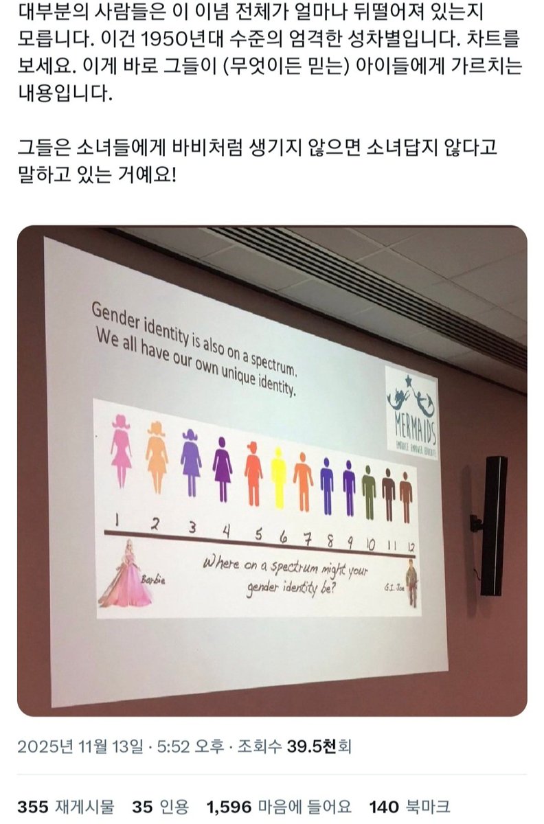 WPark15223's tweet image. 젠더론 강사들이 가르치는 성별 스펙트럼이 바로 이런거랍니당 
여성 인권이 젠더론이랑 절대 같이 갈 수 없는 이유🙂