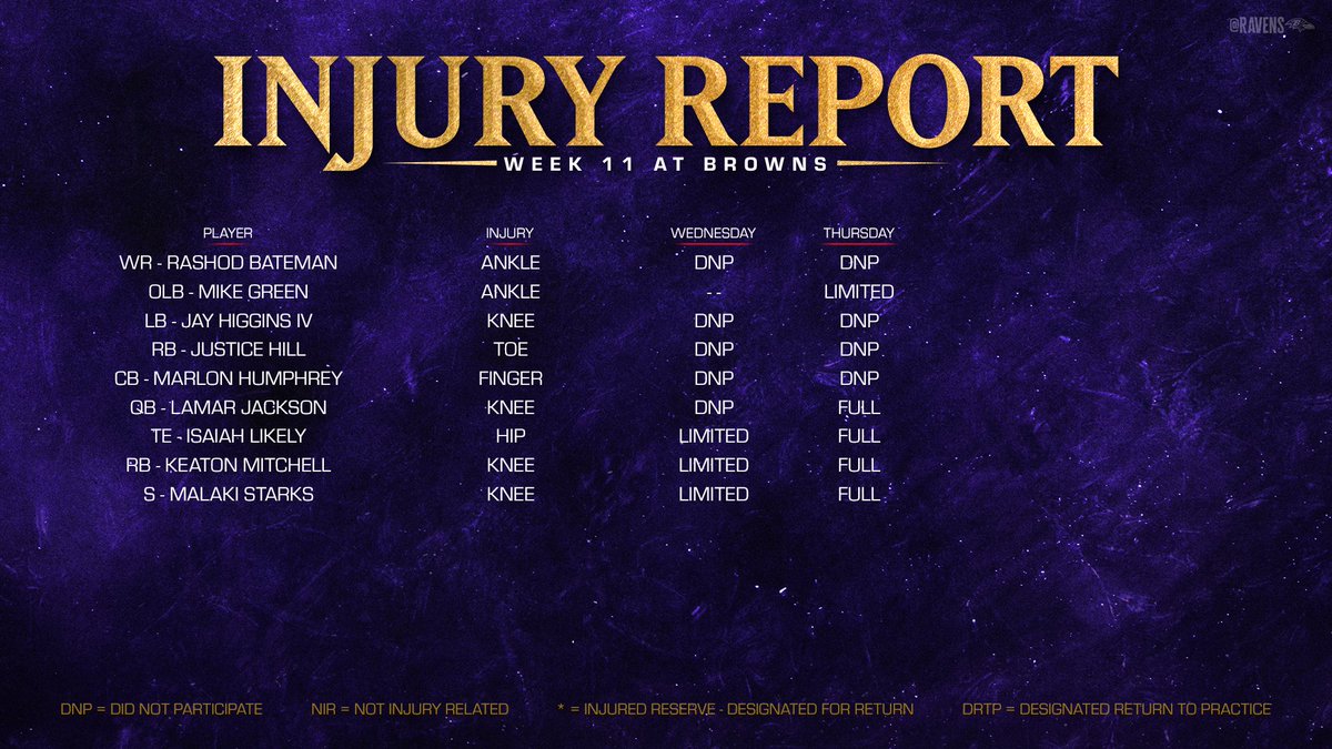 Thursday's Injury Report