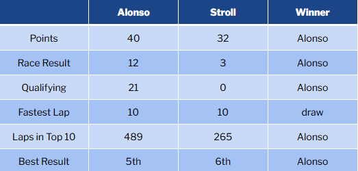 TerMinaccroW's tweet photo. @JoshuaDavis94 @JohnF1_14 barely stroll made points on the first chaotic round https://t.co/0OD9sWBuHW
