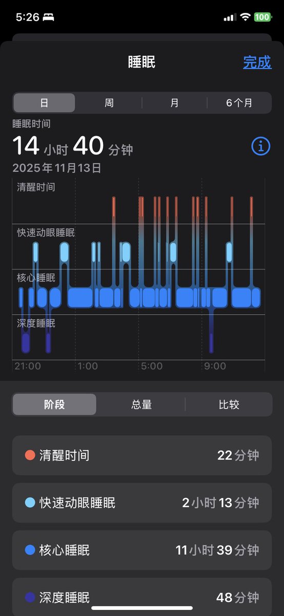 在这个不是很美妙的时候，无法再次入眠。