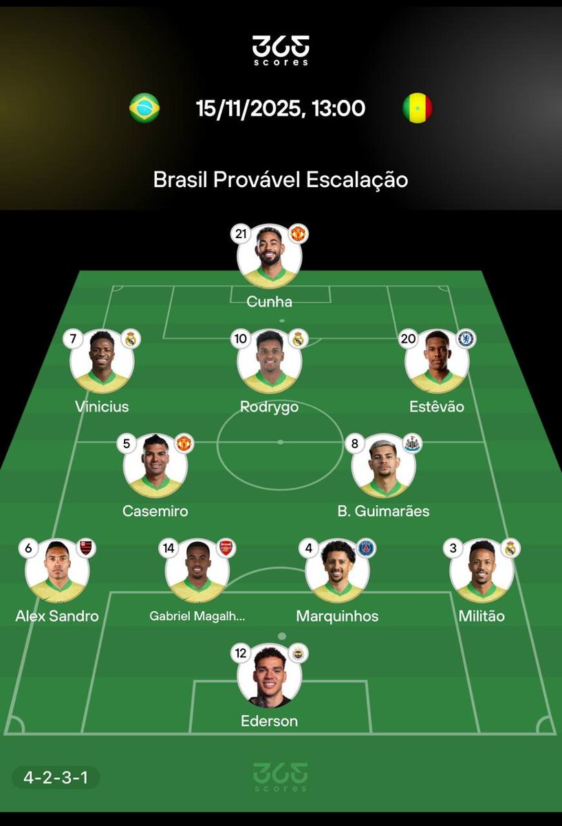 Militão de LATERAL DIREITO! 👀

Esse é o provável time titular de Ancelotti para enfrentar Senegal! 

Gostou?