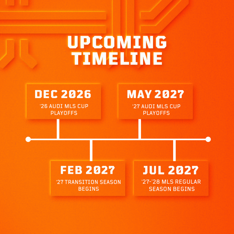 HoustonDynamo's tweet photo. A season built for H-Town begins in 2027! 

MLS has announced a historic shift in the competition calendar to align with top leagues around the world.