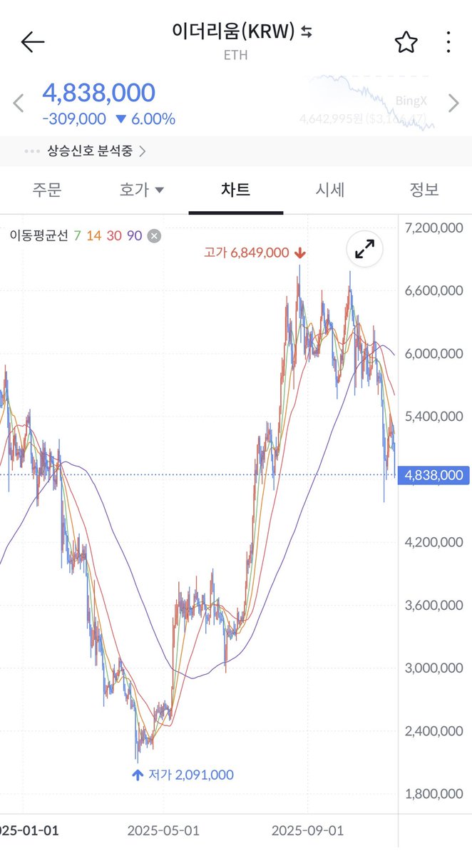 이더리움 차트 짤 (92) 사진