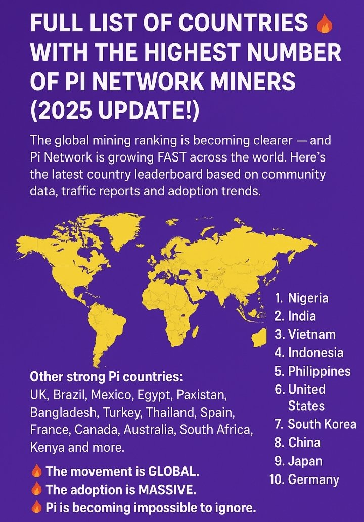 Emmyzeal247's tweet image. Countries with the highest number of pi network Miners

#PiNetwork #PiMining #PiNetworkNews #PiWorldwide #PiRevolution #PiCommunity #CryptoNews #CryptoAfrica #CryptoAsia #DigitalCurrency #CryptoMining #Web3Community #GlobalCrypto #ViralPost #TrendingNow #PiNetwork2025