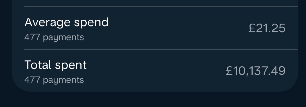 Finally cracked the ten grand mark on UberEats last week 🥳