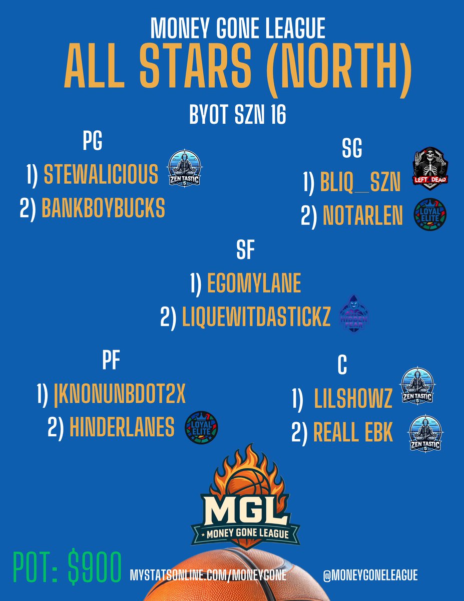 MoneyGoneLeague's tweet photo. ALL STARS &amp; AWARDS LEADERS FOR BYOT 16 🔥

(Check replies for OVN tomorrow night) https://t.co/hNsatee4y2