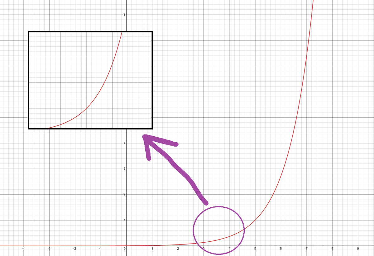 "I'll take chart-crimes for $500, Alex"