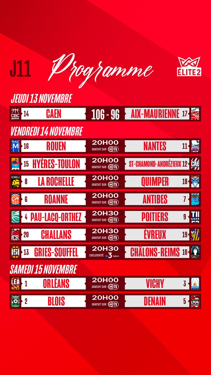 La J11 démarre sur les chapeaux de roues 💪
Le <a href="/CaenBC14/">Caen Basket Calvados</a> s’impose face à <a href="/amsbofficiel/">Aix Maurienne Savoie Basket</a> après prolongation 🔥
📺 La suite du spectacle dès ce vendredi à suivre gratuitement sur LNB TV !

#Elite2 #Basketball