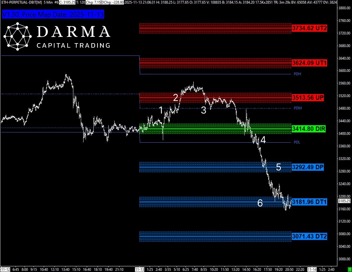 DARMA Capital Trading tweet media