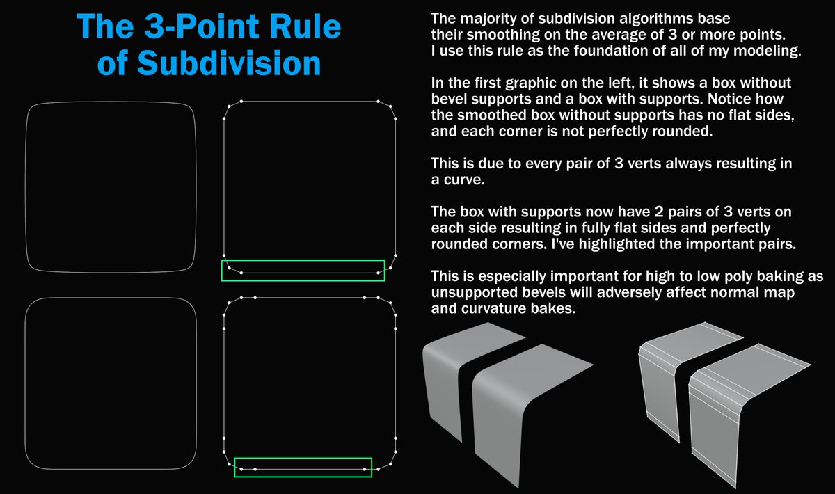 ThatNgonGuy's tweet image. I keep reposting this, but it&apos;s seriously one of THE most important concepts to understand why your model is subdividing poorly or in a way you don&apos;t expect.