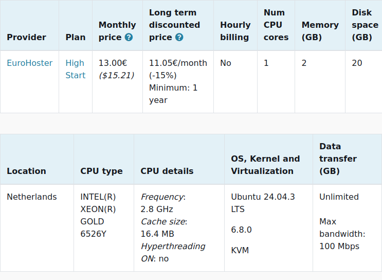 vpsbenchmarks's tweet image. New trial started for @eurohoster High Start: 13.00€ #VPS, 1 cores, 2.0GB 
vpsbenchmarks.com/trials/eurohos… #cloudcomputing