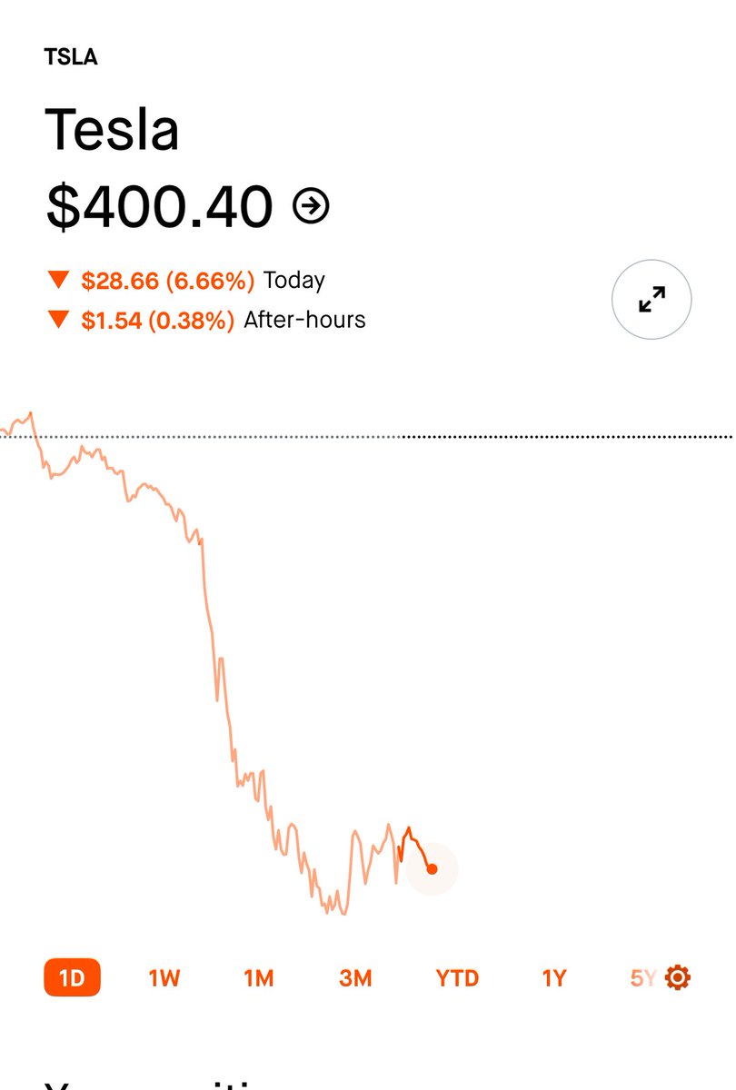 kana_option's tweet image. 목요일 오늘 나스닥이 -2%, $tsla는 -7%로 큰 폭 하락했다. 지금 줍는게 맞아요? 🧐

답: 지금이니❌ 위험하다. 현금이 있으면 단계적으로 줍기 시작!

이유는 타래로⬇️