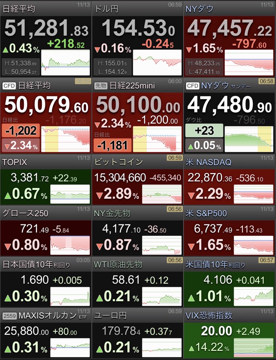 𝕂𝕚𝕪𝕠🧁🍝🍊雰囲気投資家 (@kiyo_3_kabu) / Posts / X