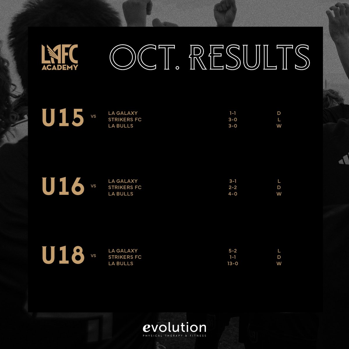 LAFC Academy tweet media