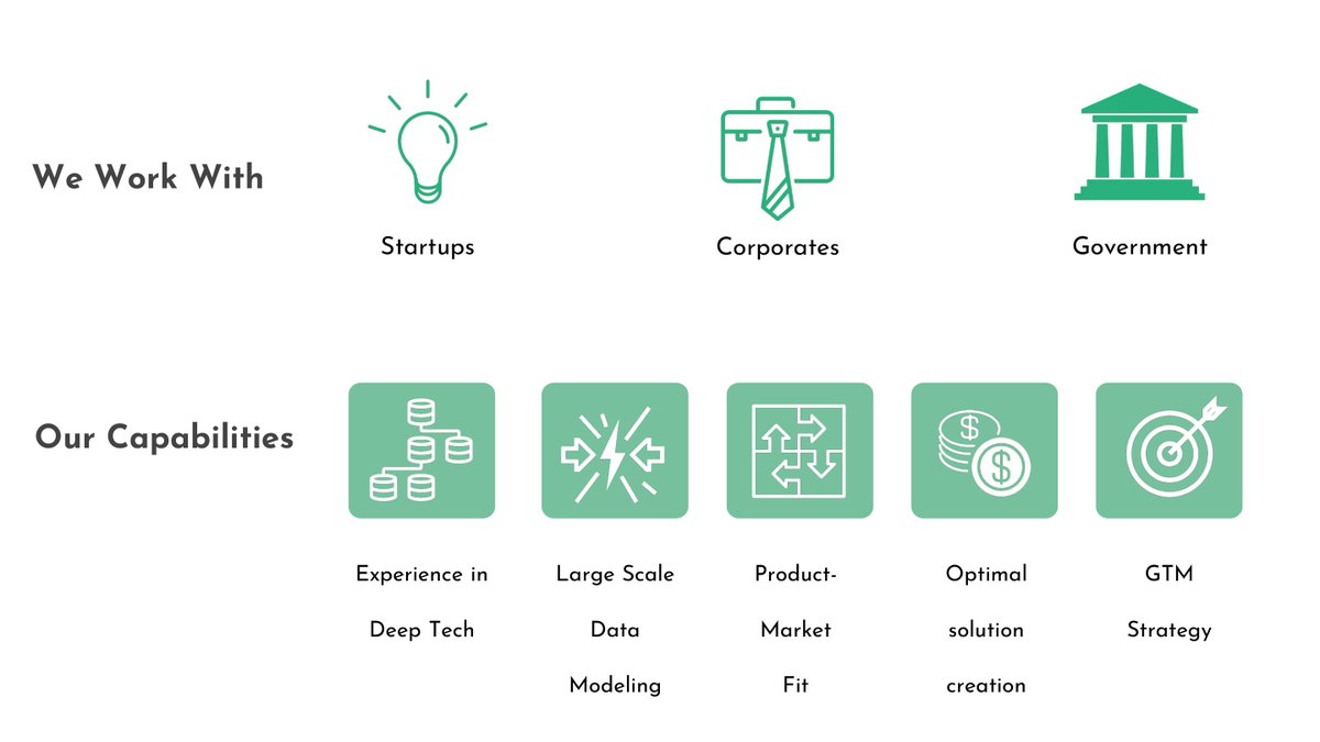 🚀 Xelpmoc’s Ventures Showcase Growth &amp; Challenges: Key Updates on Revenue, Deals &amp; Awards | MCap 195.05 Cr

- Mihup’s ARR exceeds ₹1000 Mn, backed by a multi-million dollar Tata Motors deal.
- Woovly’s ARR reaches $3.2M with 245+ brands on its platform.
- Pencil signs $950K