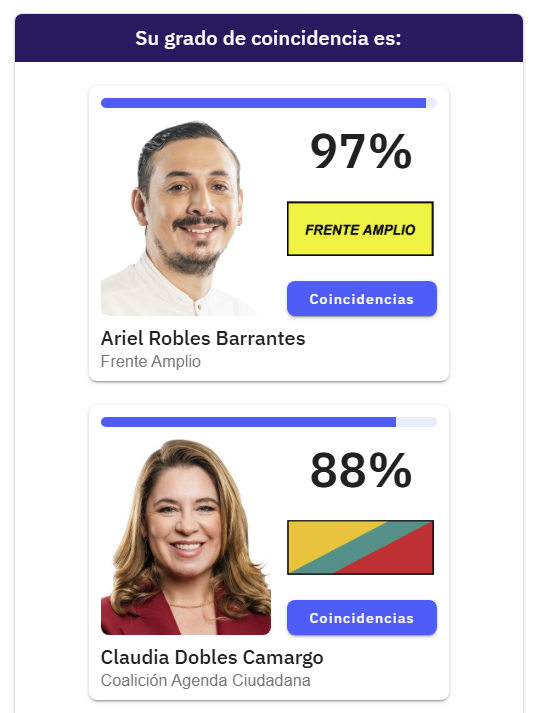 Bueno, creo que no tengo ninguna duda.

<a href="/RoblesBarrantes/">Ariel Robles Barrantes 🇵🇸 🏳️</a>