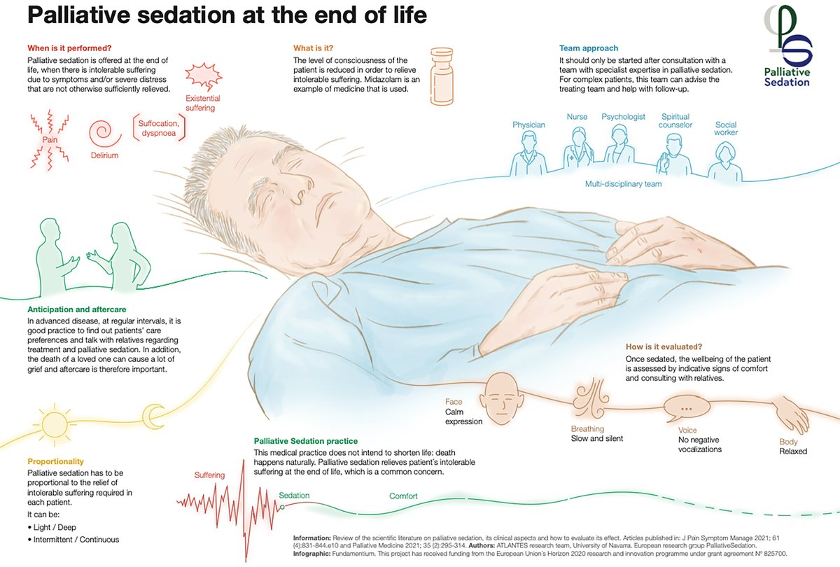 <a href="/PalliativeMed_j/">Journal of Palliative Medicine</a> Study describes development of the interactive infographic summaries (IISs) as a tool to present key findings from three European palliative care projects and the preliminary results of the dissemination liebertpub.com/doi/full/10.11… Marina Martínez et al