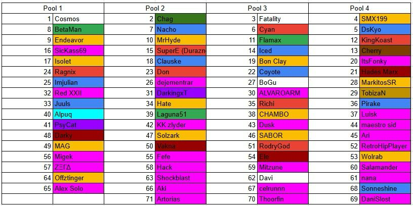 uwu_smash's tweet photo. ¡El seeding del #LastCLIMAX está listo! 🥳 Lo verán reflejado pronto en el https://t.co/GNU4oe1UrE para que puedan reconocer sus matches.
¡Nos vemos este fin de semana, comunidad! 🥰 https://t.co/QqXtciZoH0