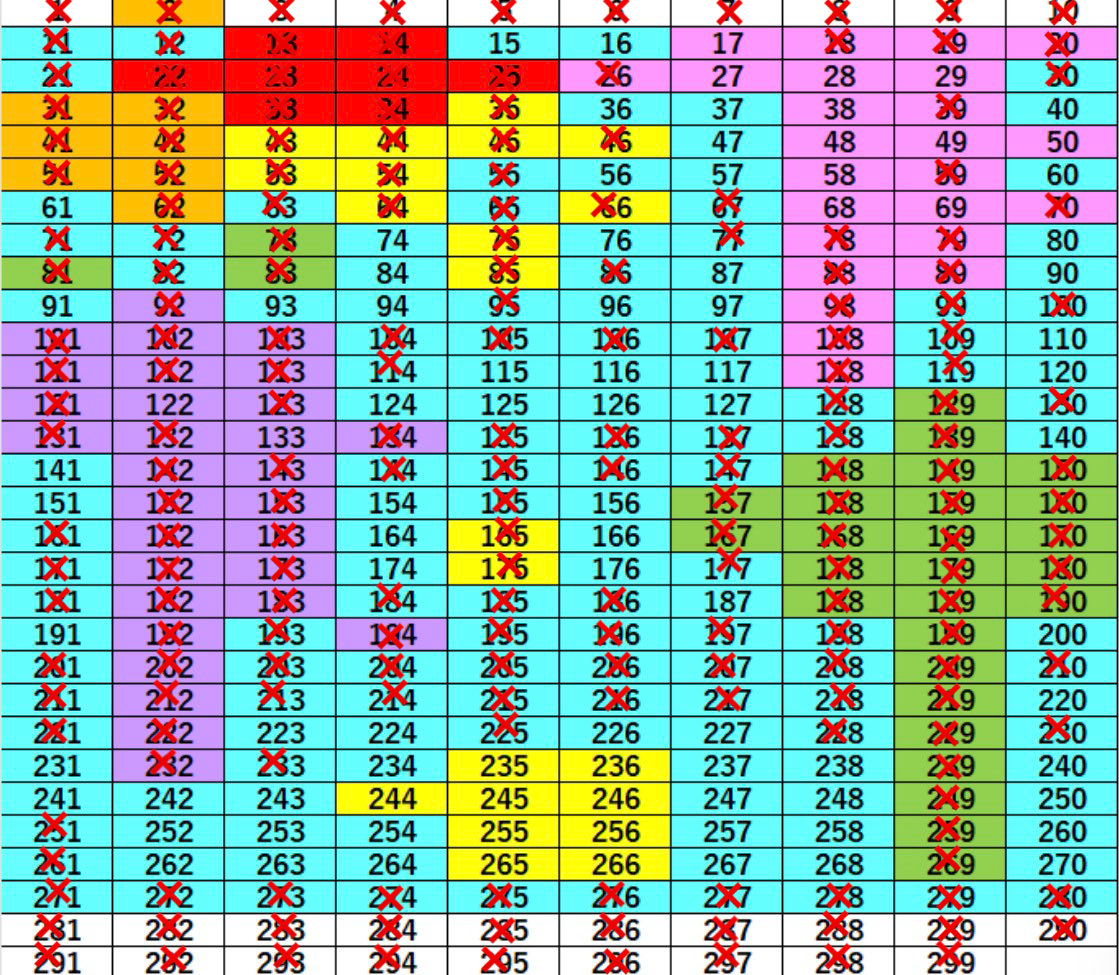しまページ⭐︎ 極SUCHFAS✨ ヒント✨を基にぶち抜け❗️ 残り92P ①大航海に出発