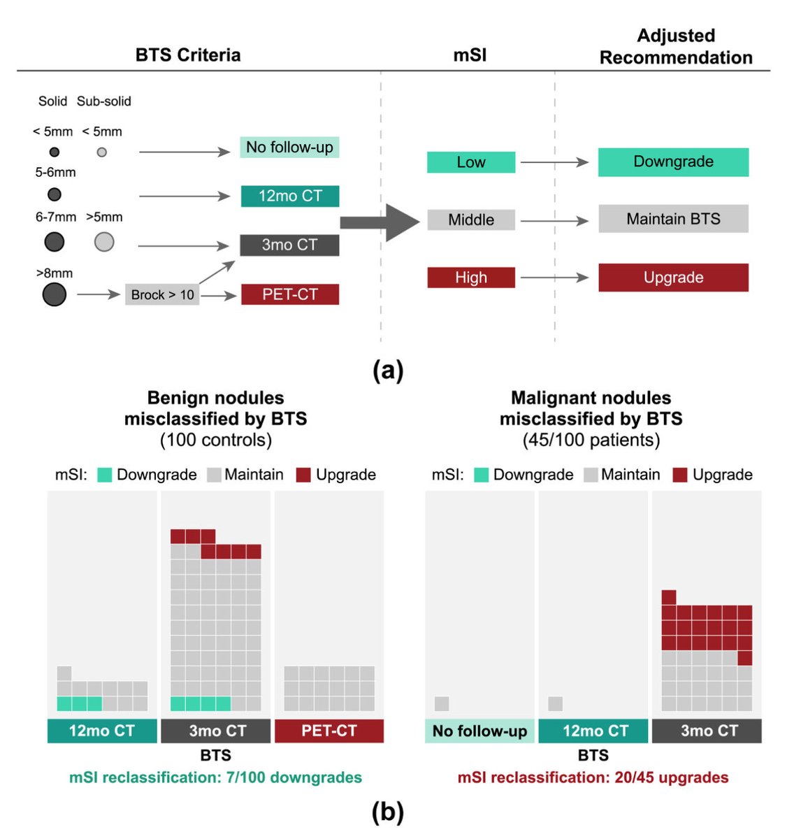 Jonathan Rodrigues tweet media