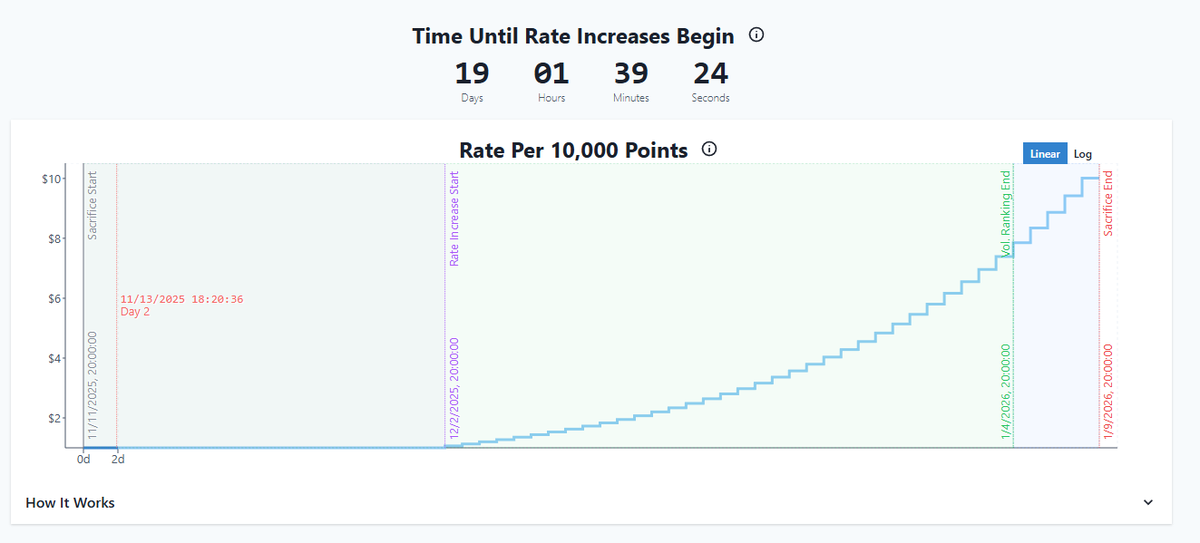 The provex.me sacrifice is very limited time. only 19 days left to get the best deal by sacrificing bitcoin, ZEC, SOL, ETH, stables, or almost any popular coin.

Check to see if your favorite coin is accepted.  

max bonus ends Dec 2 2026. December 2 is a special