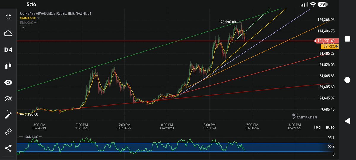 TheTradersShop.eth tweet media
