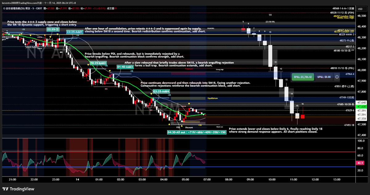 YM1!_2025-11-13_05 訊號紀錄存檔