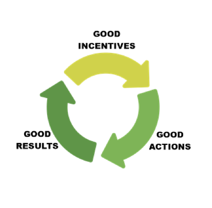 This is a built-in NFT Strategy flywheel.

In big moves up, it adds to positive momentum.

In big moves down, it provides plunge protection.

Most importantly, it signals a reversal of the trend of negative incentives.

We should applaud every positive incentive we can get. 👏