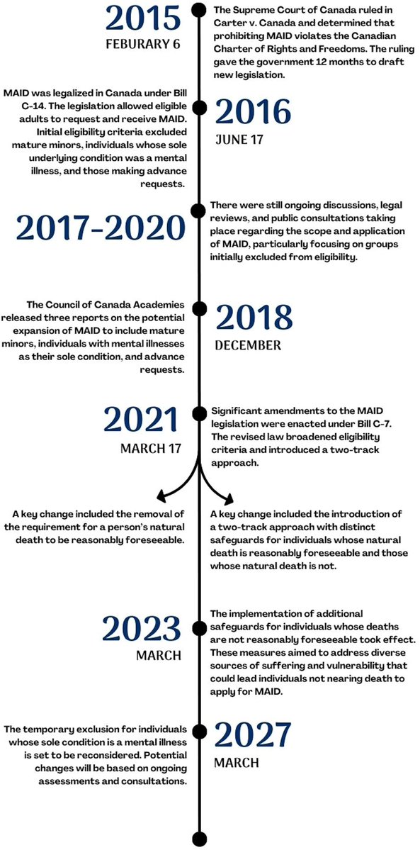 <a href="/PalliativeMed_j/">Journal of Palliative Medicine</a> Scoping review identifies critical gap in understanding Indigenous experiences with Medical Aid in Dying (MAID) in Canada liebertpub.com/doi/full/10.11… Nancy Paris Rosen et al