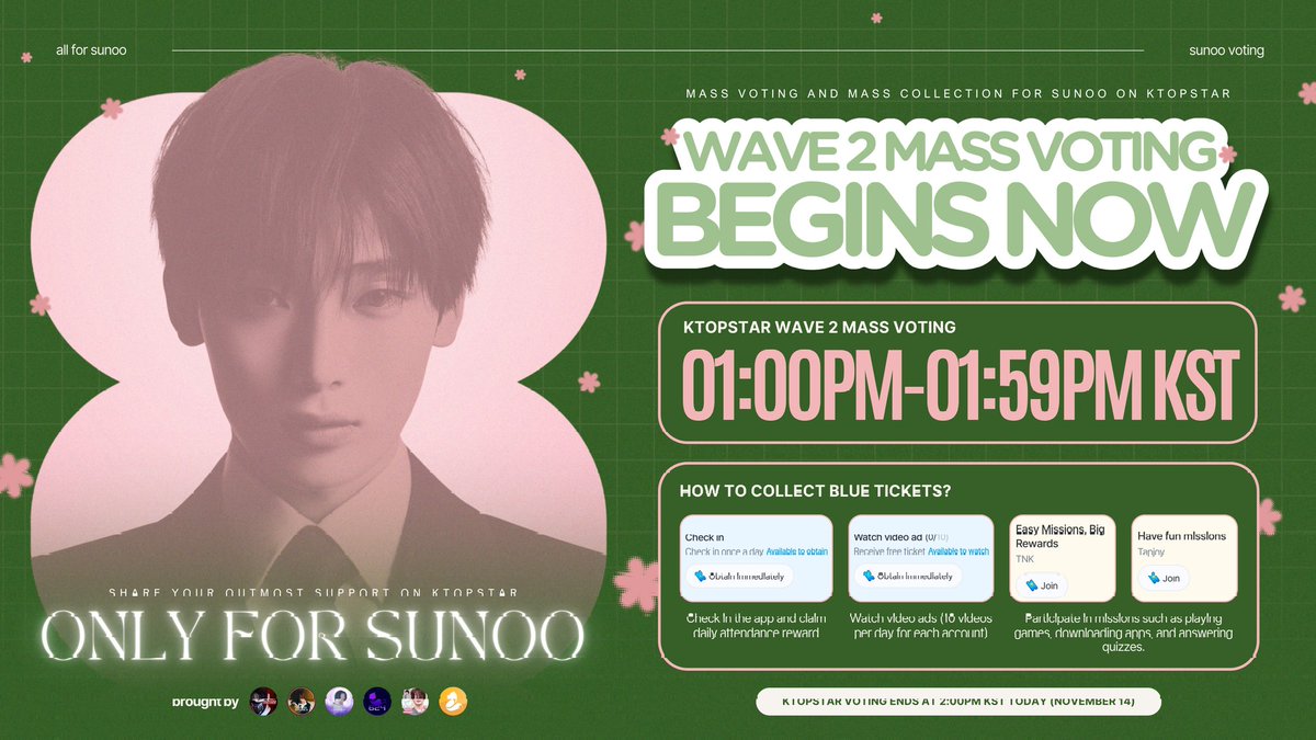Team_Sunoo's tweet image. 🗳️ | 251114 • K-TOPSTAR

WAVE 2 OF MASS VOTING STARTS NOW!🔥

Slowly drop your votes and make sure to drop all before the voting ends. Share your voting certificates to encourage everyone to join and vote for SUNOO! 💪🏻

🦊&apos;s Current Rank: #1 (94,784 vts)
Vote Gap from #2: 1,467…