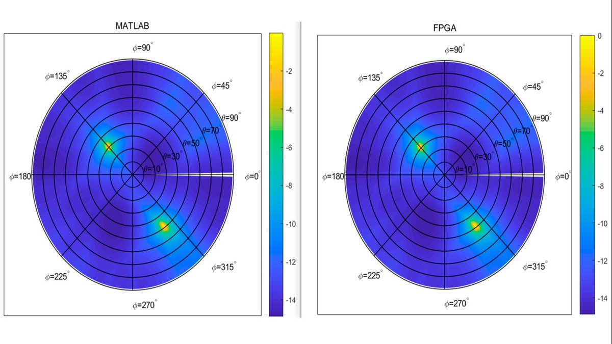 RemoteSens_MDPI's tweet image. 👉👉 Field Programmable Gate #Array (#FPGA) Implementation of Parallel Jacobi for Eigen-Decomposition in Direction of Arrival (#DOA) Estimation #Algorithm

✍️ Shuang Zhou and Li Zhou
🔗 brnw.ch/21wXtxI