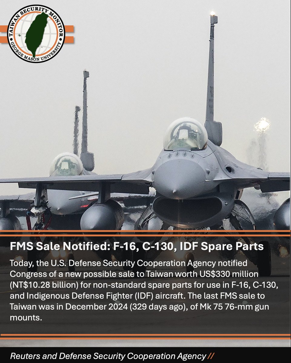 NEW SALE ALERT: The DSCA and U.S. State Department today notified Congress of a proposed sale to Taiwan covering spare parts for F-16 fighters, C-130 transport aircraft, and Indigenous Defense Fighters (IDFs), valued at US$330 million.  

The last notified sale to Taiwan was