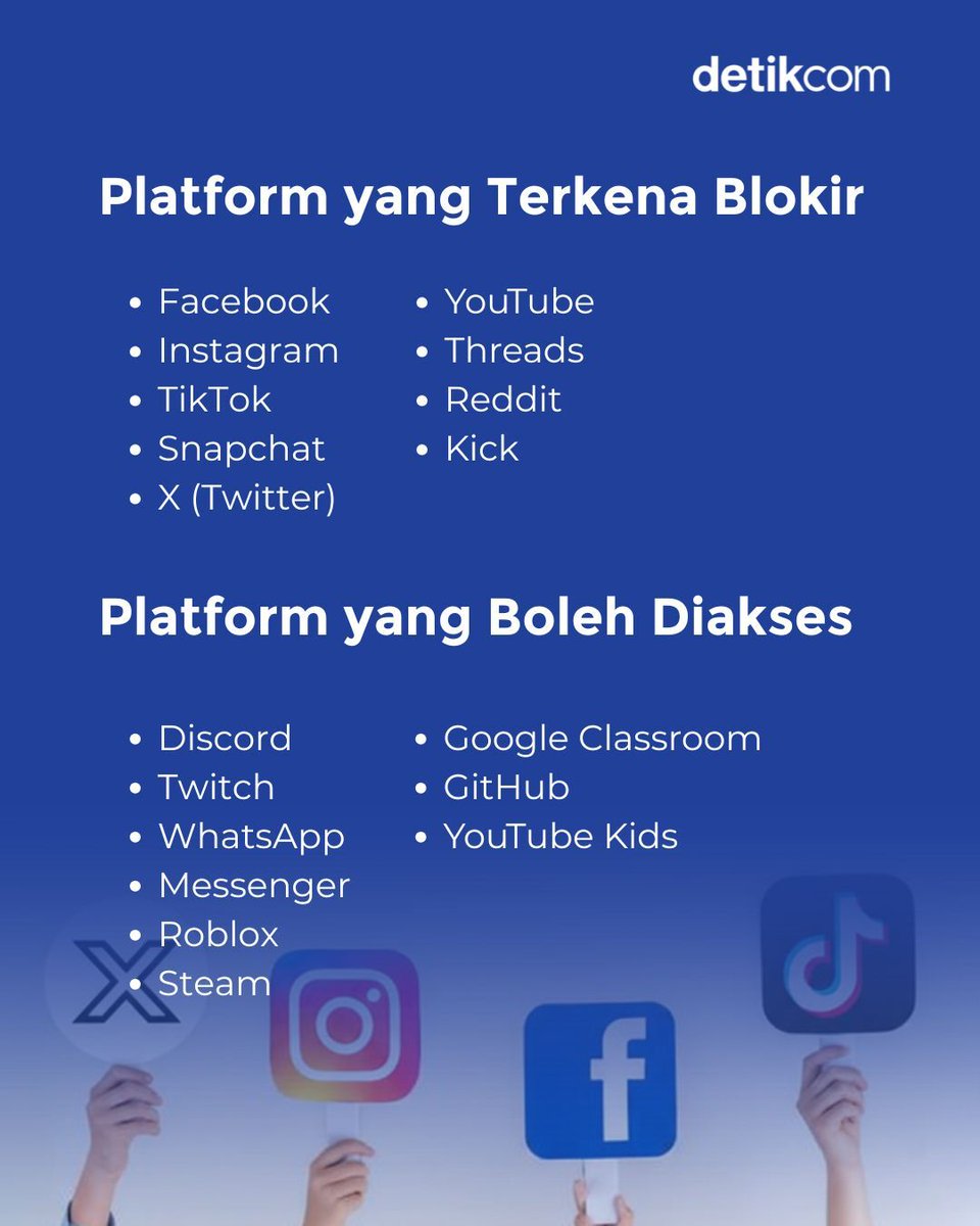 detikcom's tweet photo. Australia bakal jadi negara pertama di dunia yang melarang total penggunaan media sosial bagi remaja di bawah 16 tahun mulai 10 Desember 2025!

>> https://t.co/fQFkNL1c84 https://t.co/oi2I6rkQVS