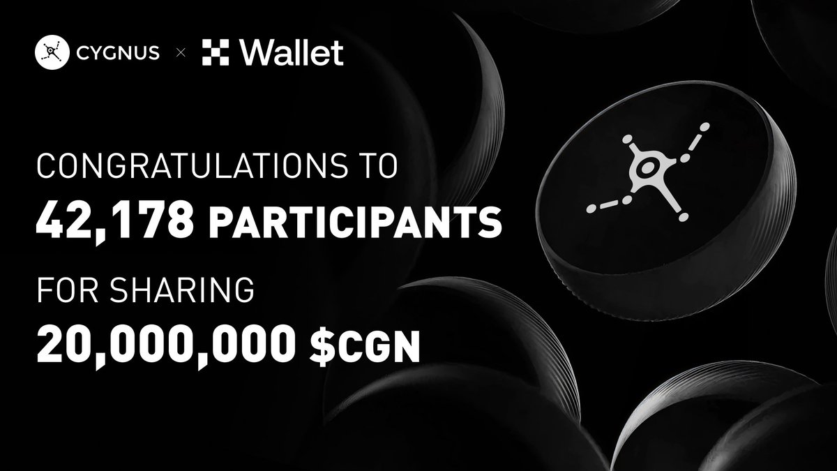 CygnusFi's tweet image. The Cygnus × OKX Wallet Boost Launch campaign has successfully concluded! 

A total of 42,178 participants joined, sharing 20,000,000 $CGN in rewards.

Don’t forget to claim your airdrop — thank you for being part of it!

At the same time, stay tuned for Cygnus, the first…