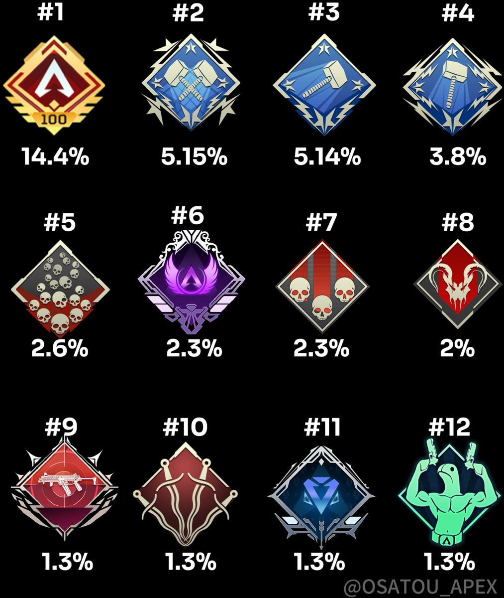 ⚡️最新版⚡️ 【バッジ ピック率ランキング！】 1位 アカウント